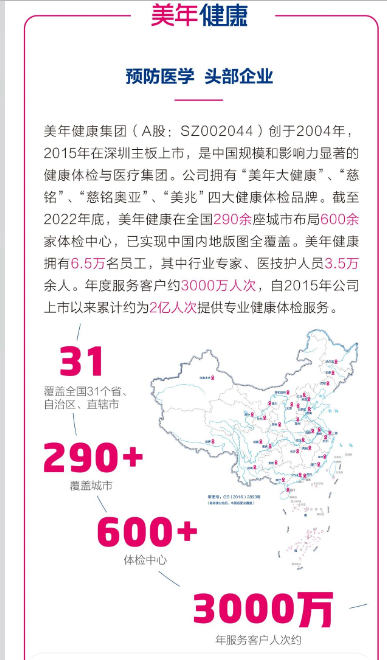 美年介绍.png
